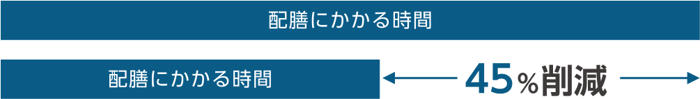 配膳時間を短縮