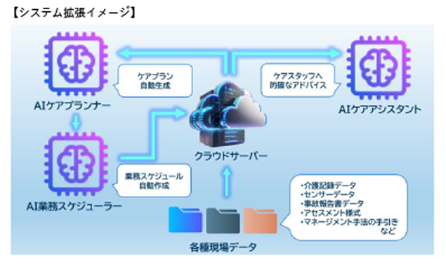 システム拡張イメージ